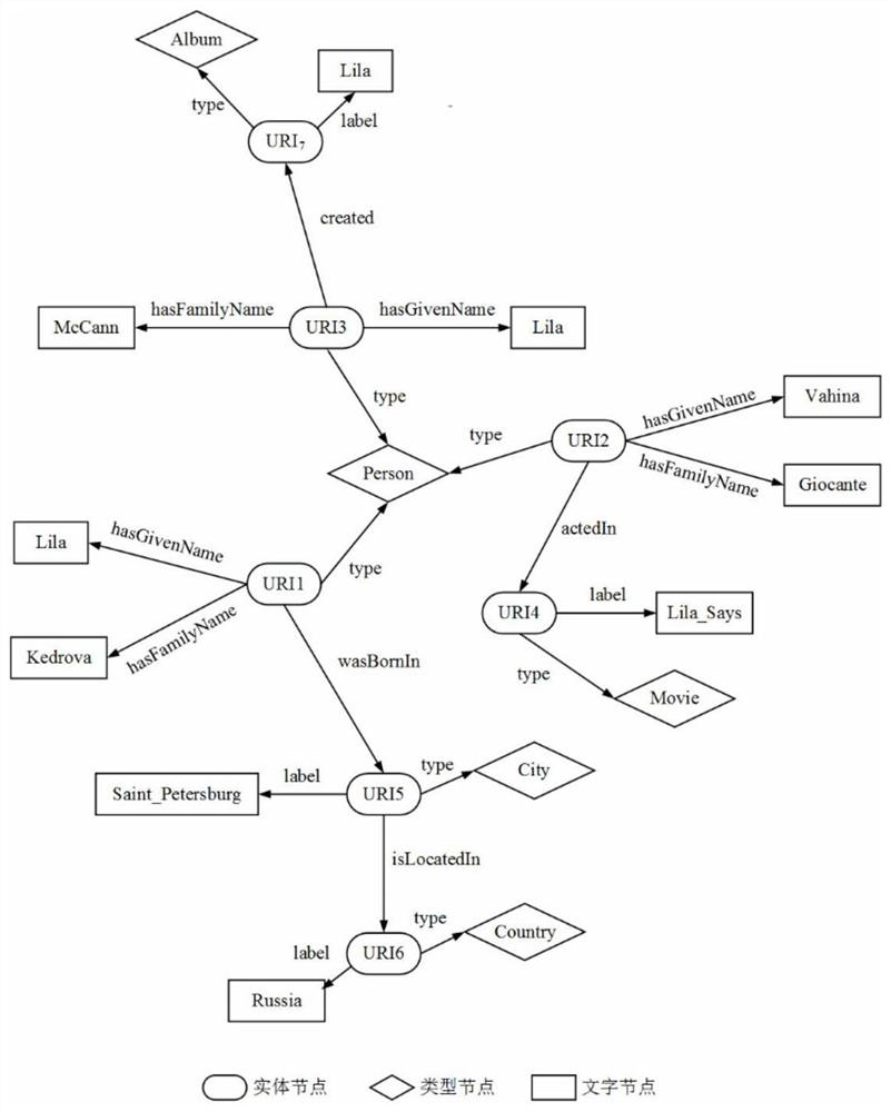 A method for automatically generating sparql query statements based on keyword context