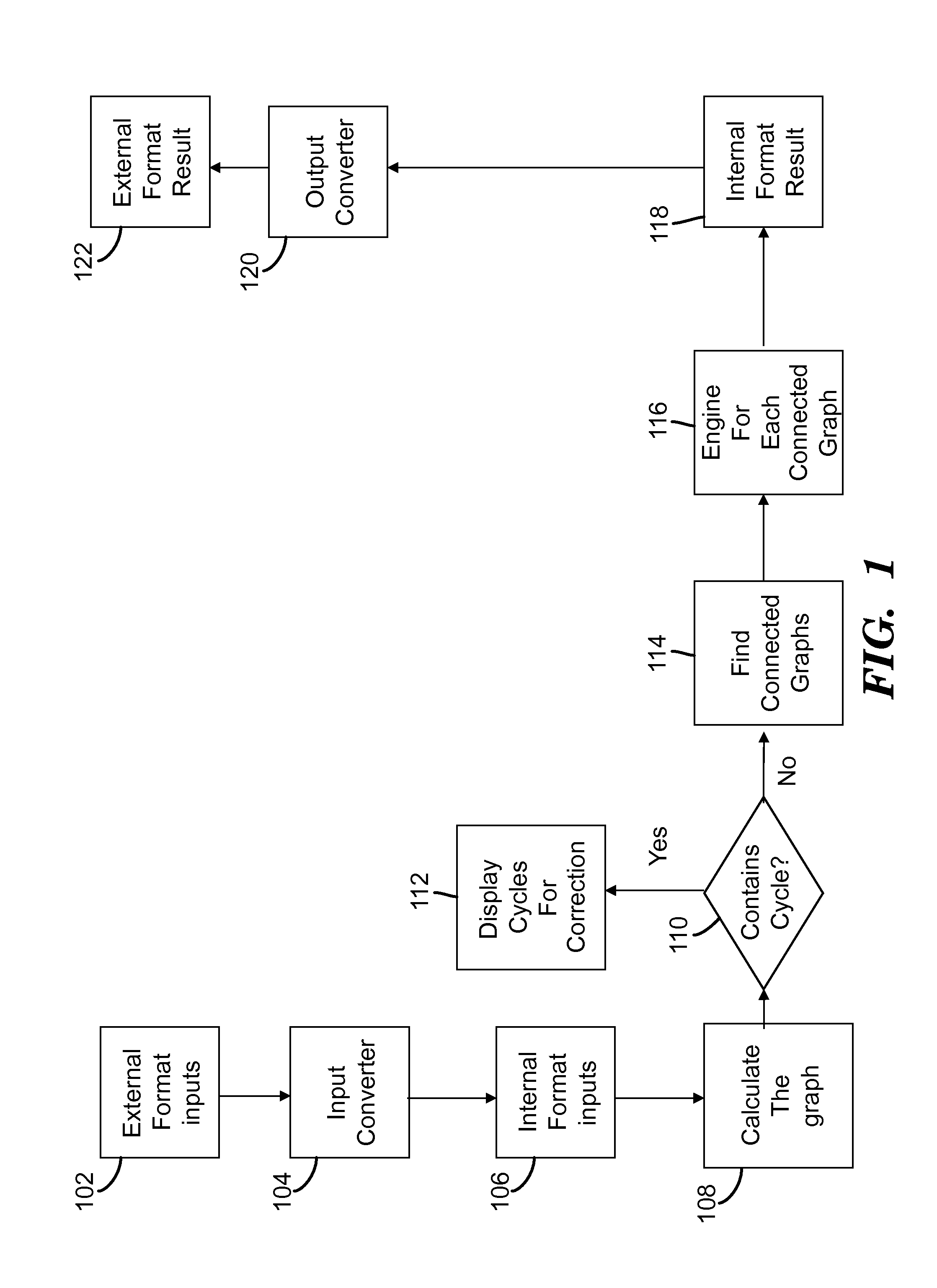 Method and system for managing resources