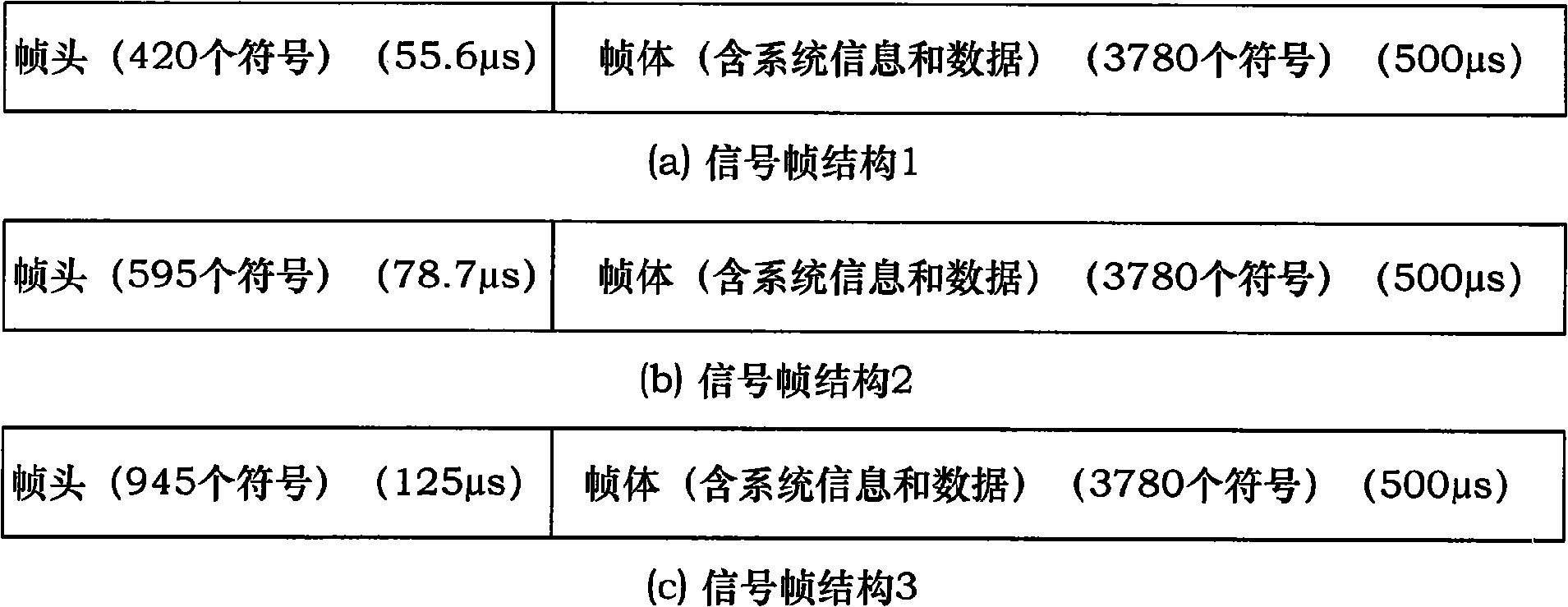 A frame PN capturing method and device for territorial digital TV system