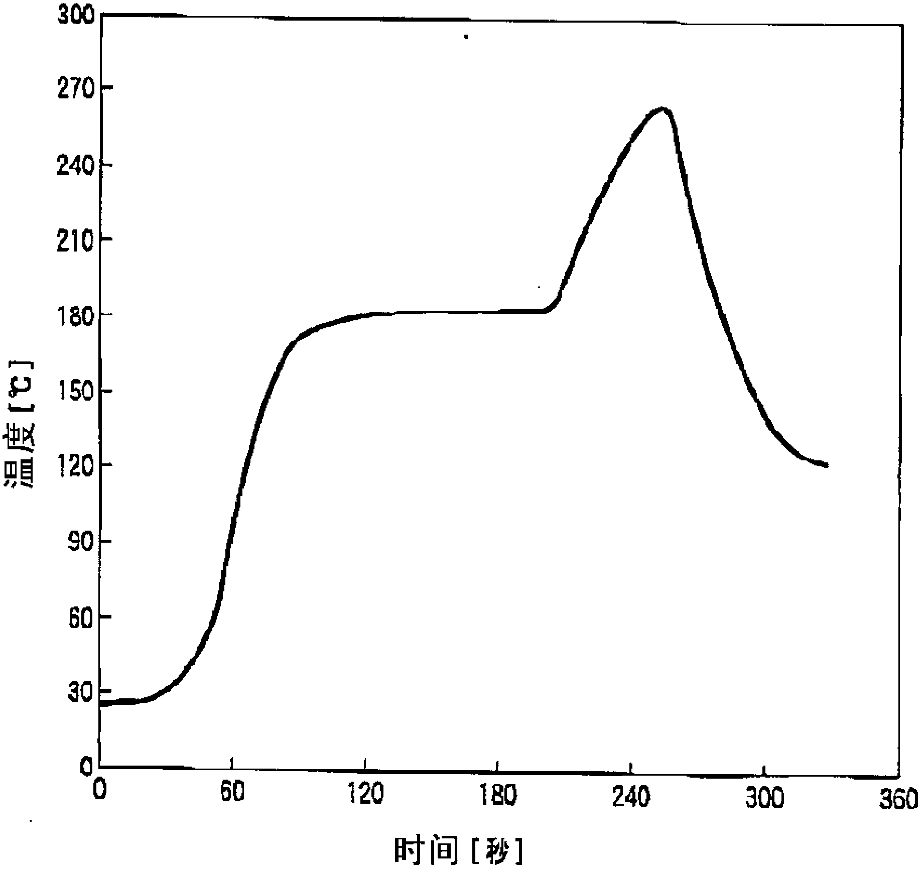 Solder resist composition and printed circuit board