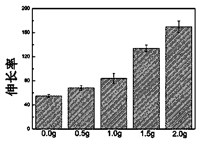 Carboxylation graphene oxide/polyvinylidene fluoride compiste ultrafiltration membrane and preparation method thereof