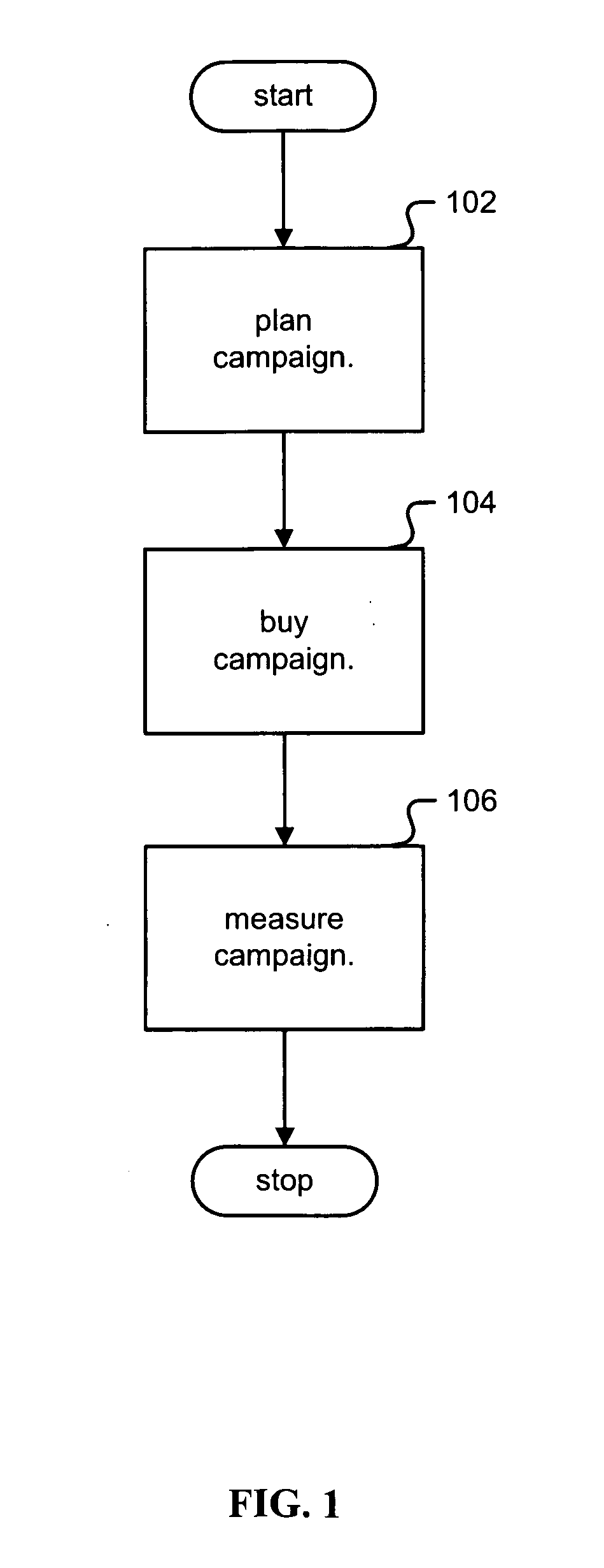 Measuring a location based advertising campaign