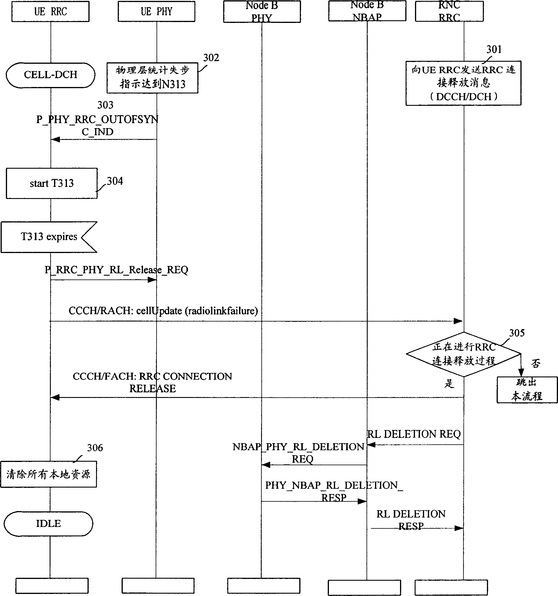 Method for deleting wireless link under out-of-step state