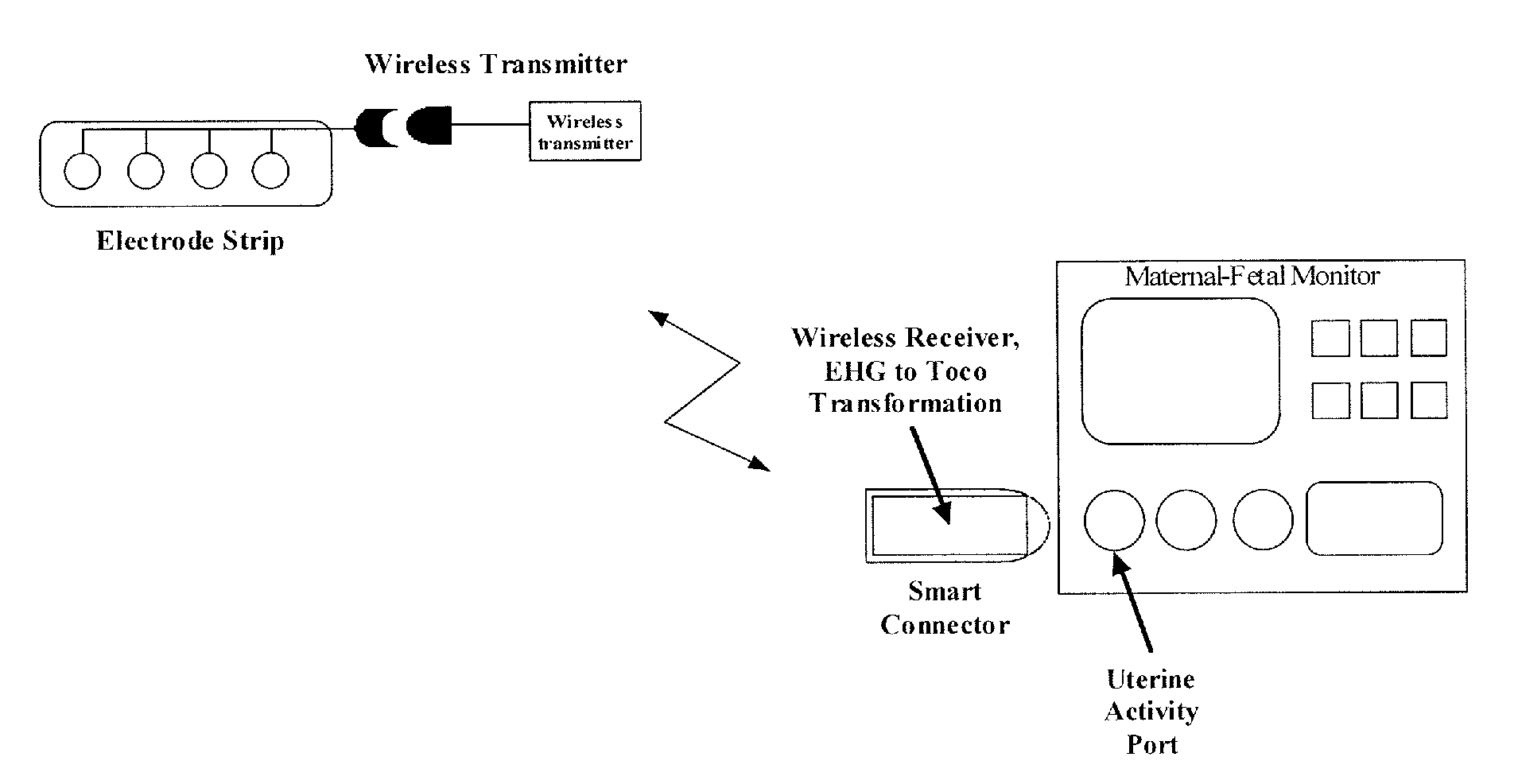 Sensor interface system