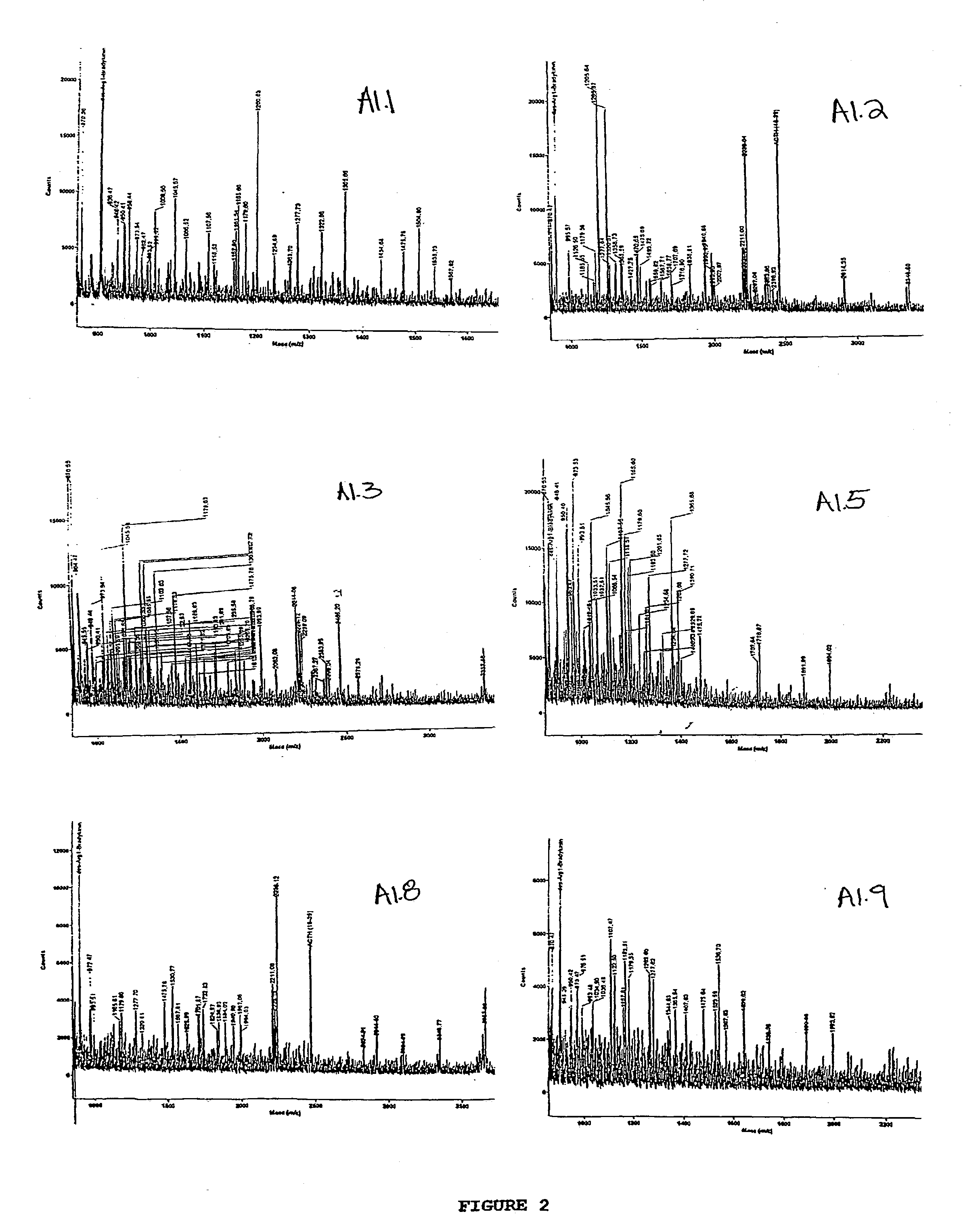 Method for functional mapping of an alzheimer's disease gene network and for identifying therapeutic agents for the treatment of alzheimer' s disease