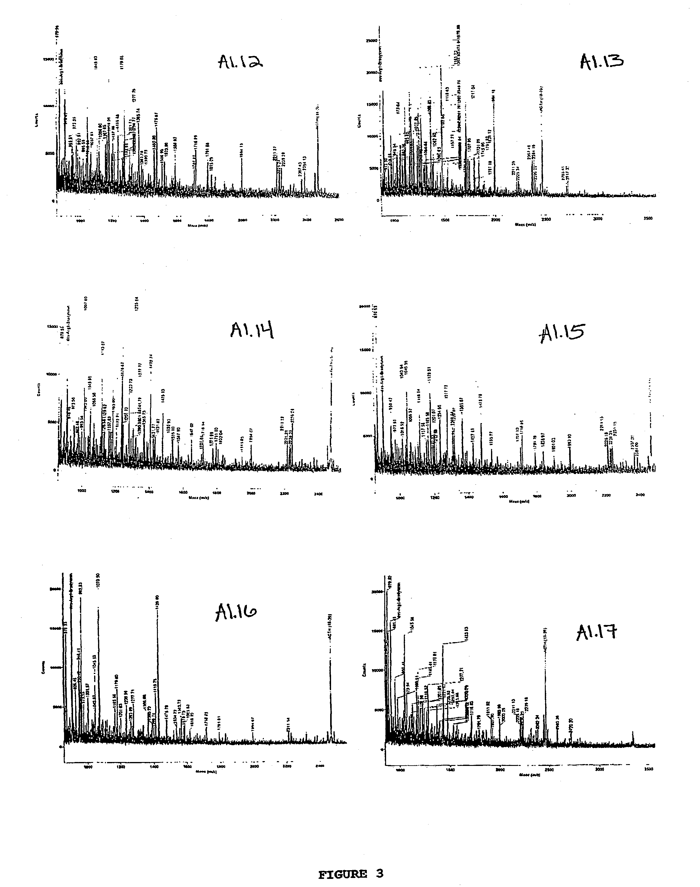 Method for functional mapping of an alzheimer's disease gene network and for identifying therapeutic agents for the treatment of alzheimer' s disease