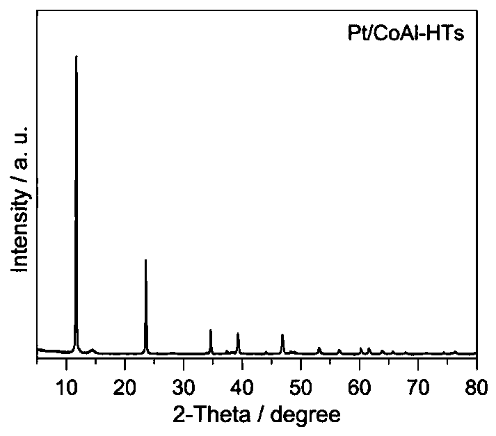 Alpha,beta-unsaturated aldehyde ketone selective hydrogenation platinum-based catalyst, and preparation method and application thereof