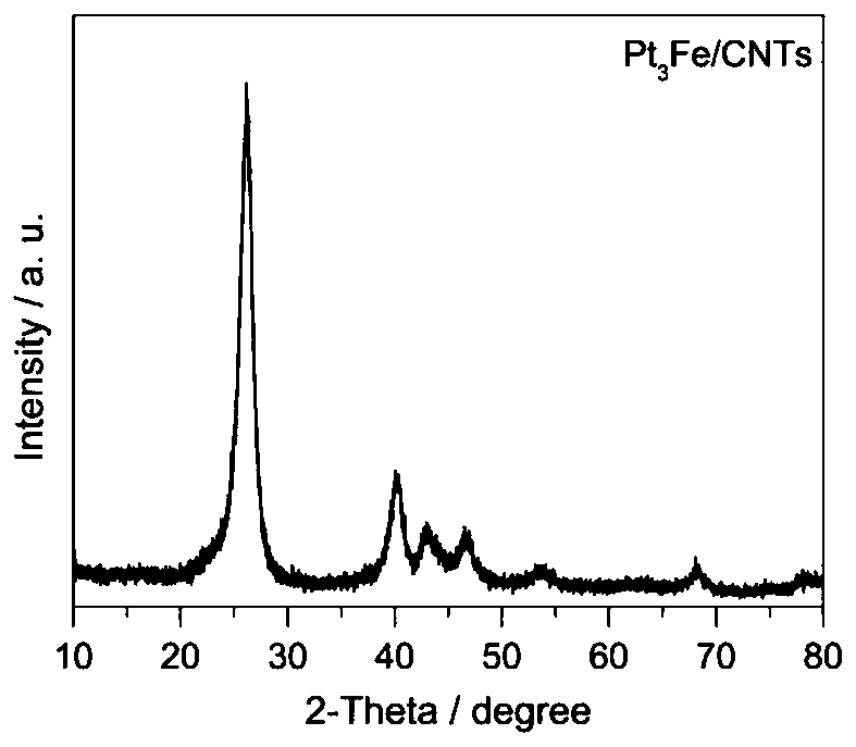 Alpha,beta-unsaturated aldehyde ketone selective hydrogenation platinum-based catalyst, and preparation method and application thereof