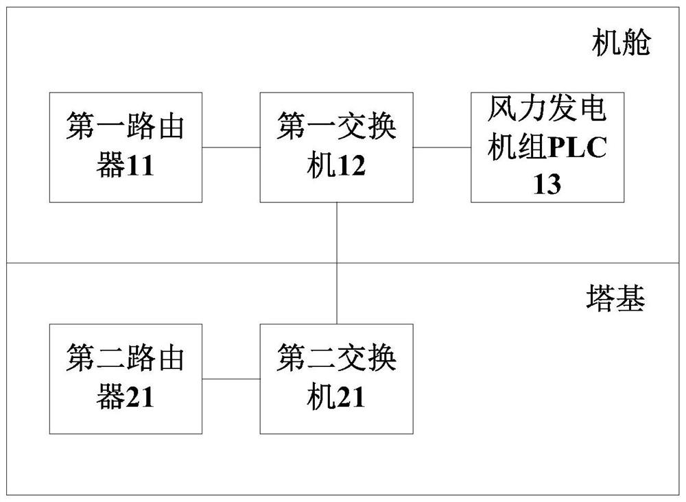 Wind generating set detection system and method