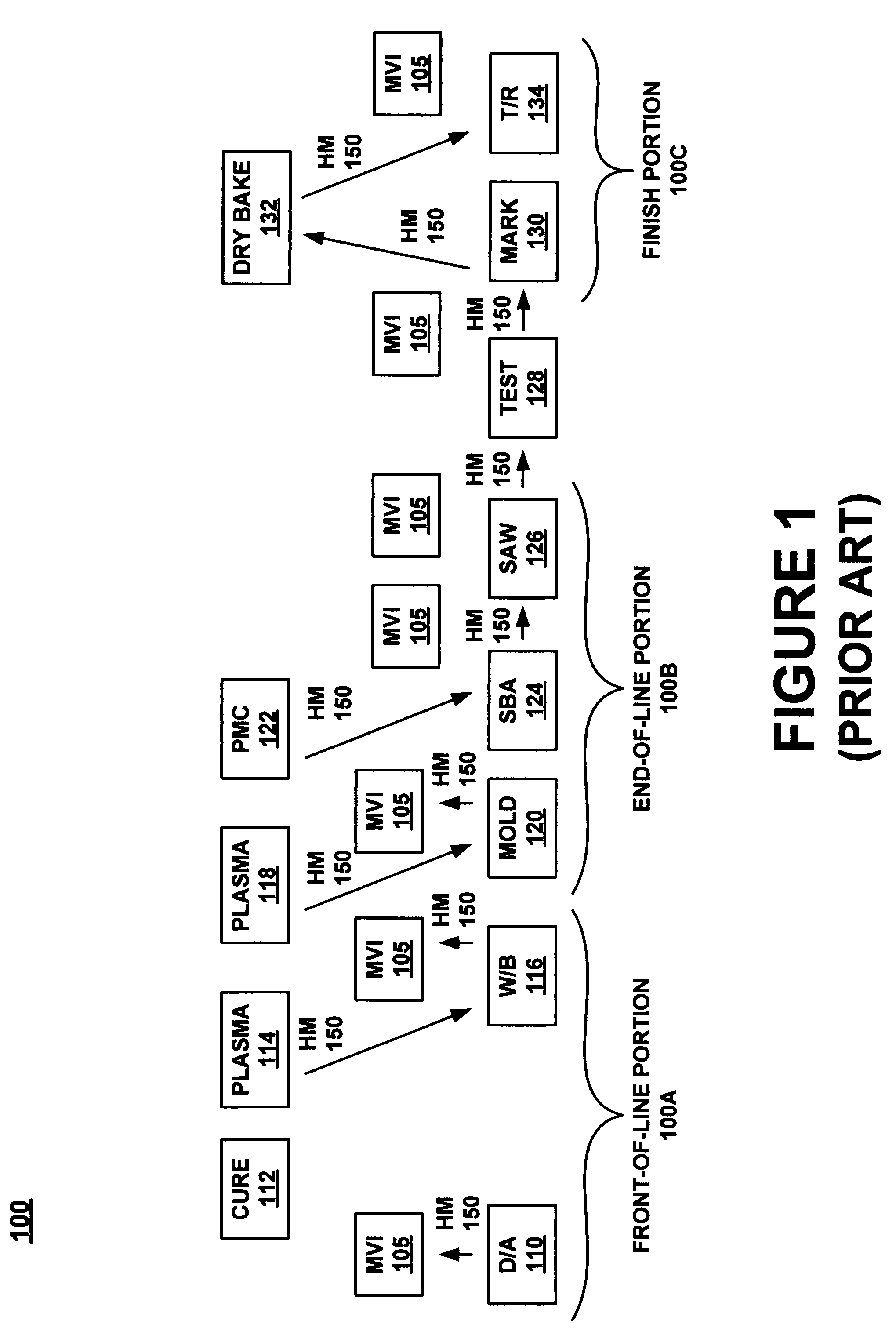 Method of performing back-end manufacturing of an integrated circuit device