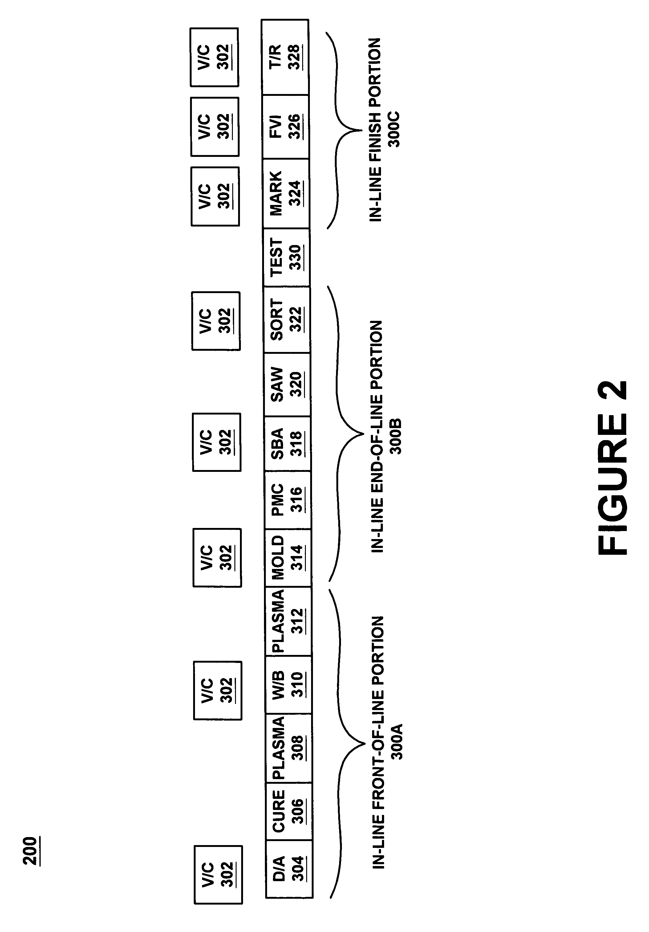 Method of performing back-end manufacturing of an integrated circuit device