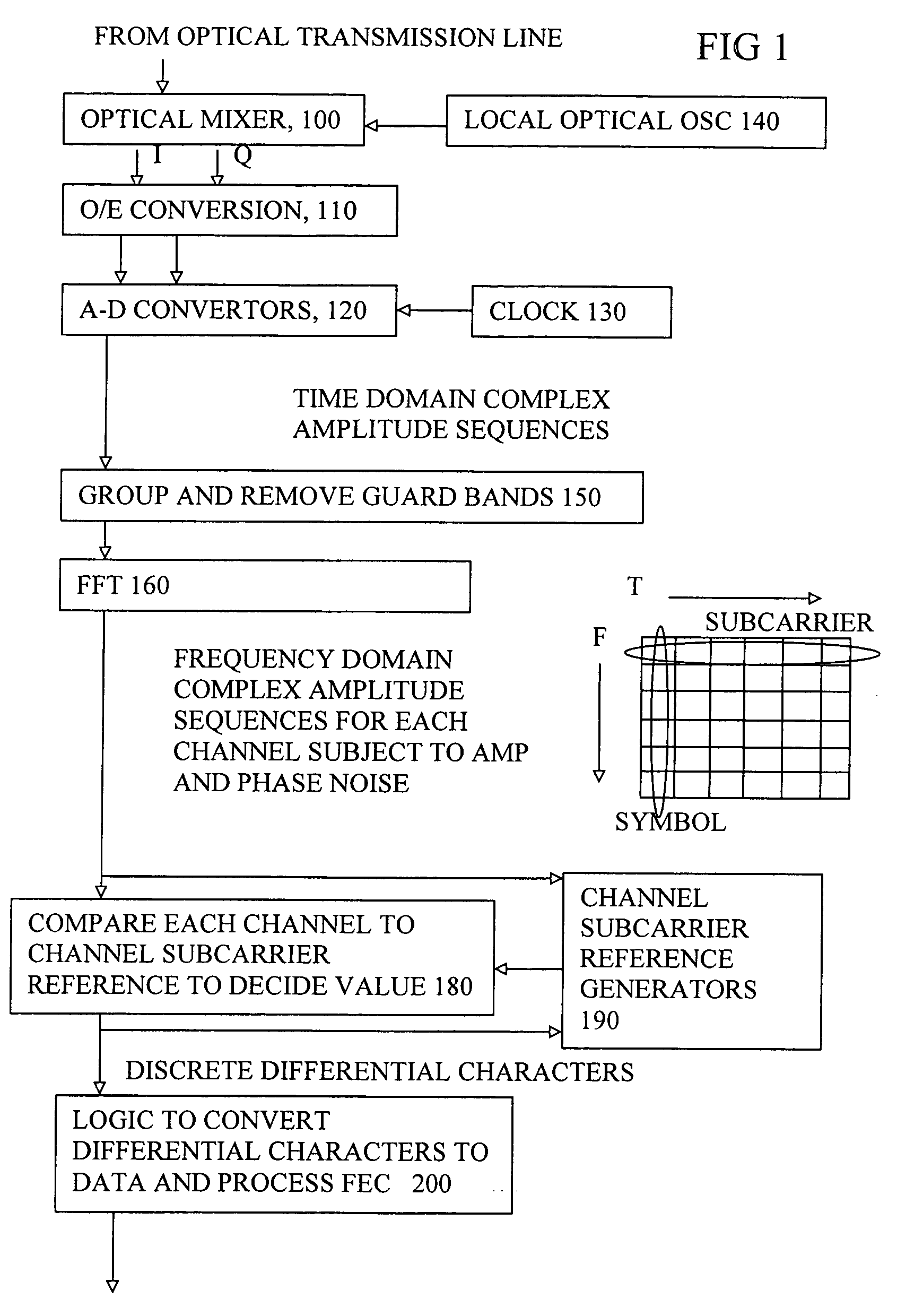 Reference phase and amplitude estimation for coherent optical receiver