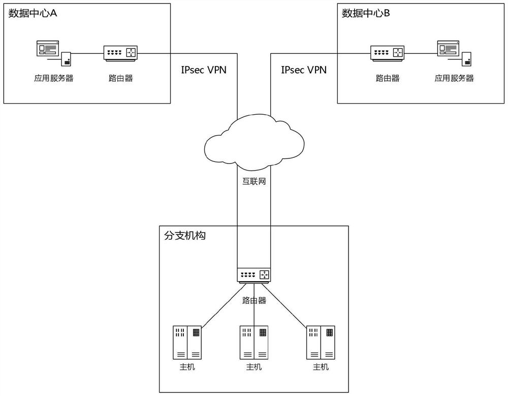 Method and system for realizing multi-data center interconnection optimization based on SD-WAN