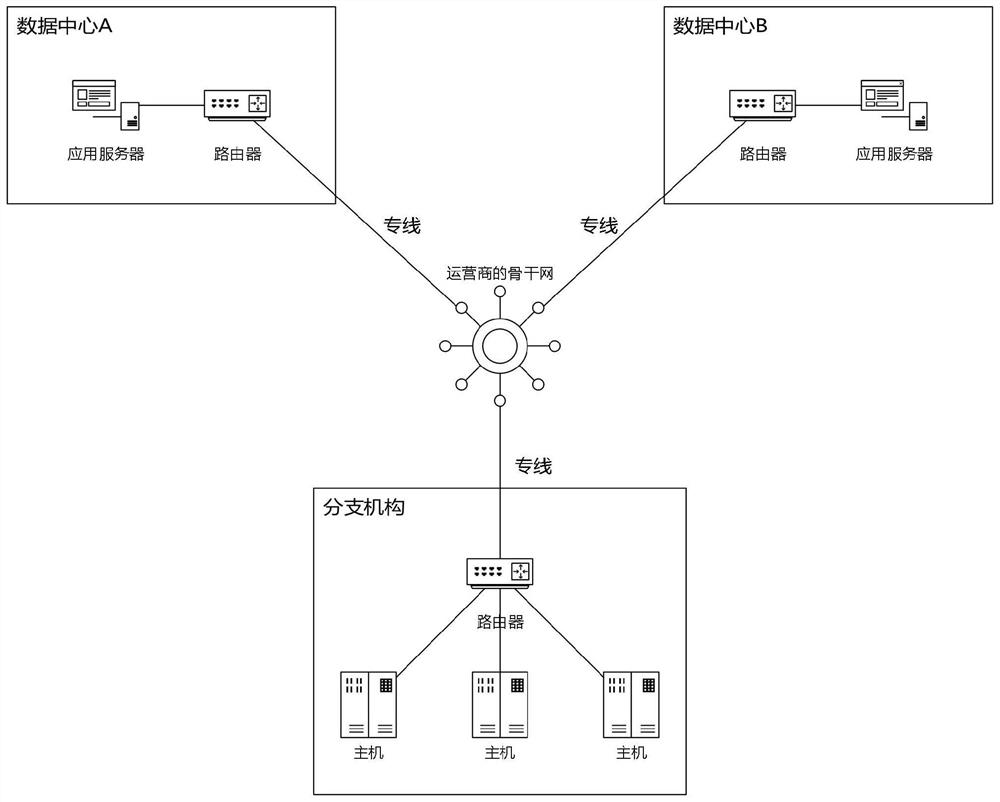 Method and system for realizing multi-data center interconnection optimization based on SD-WAN