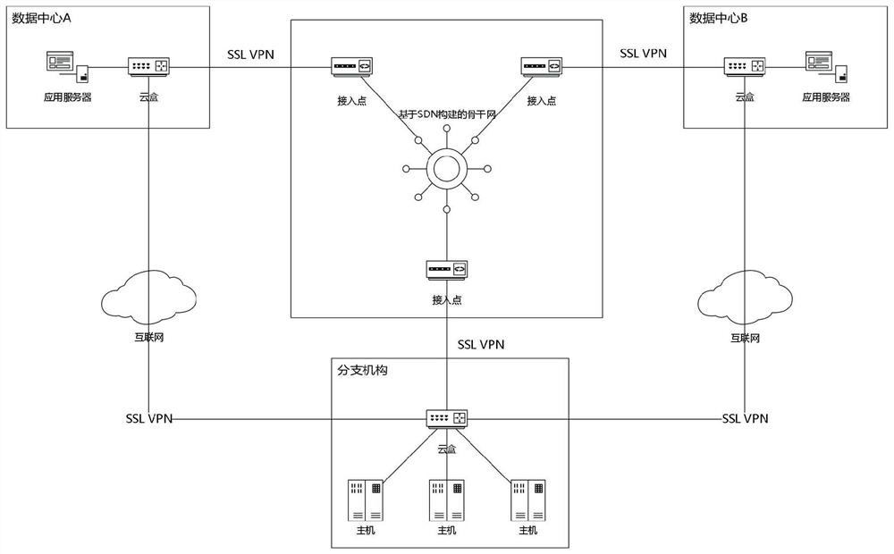 Method and system for realizing multi-data center interconnection optimization based on SD-WAN