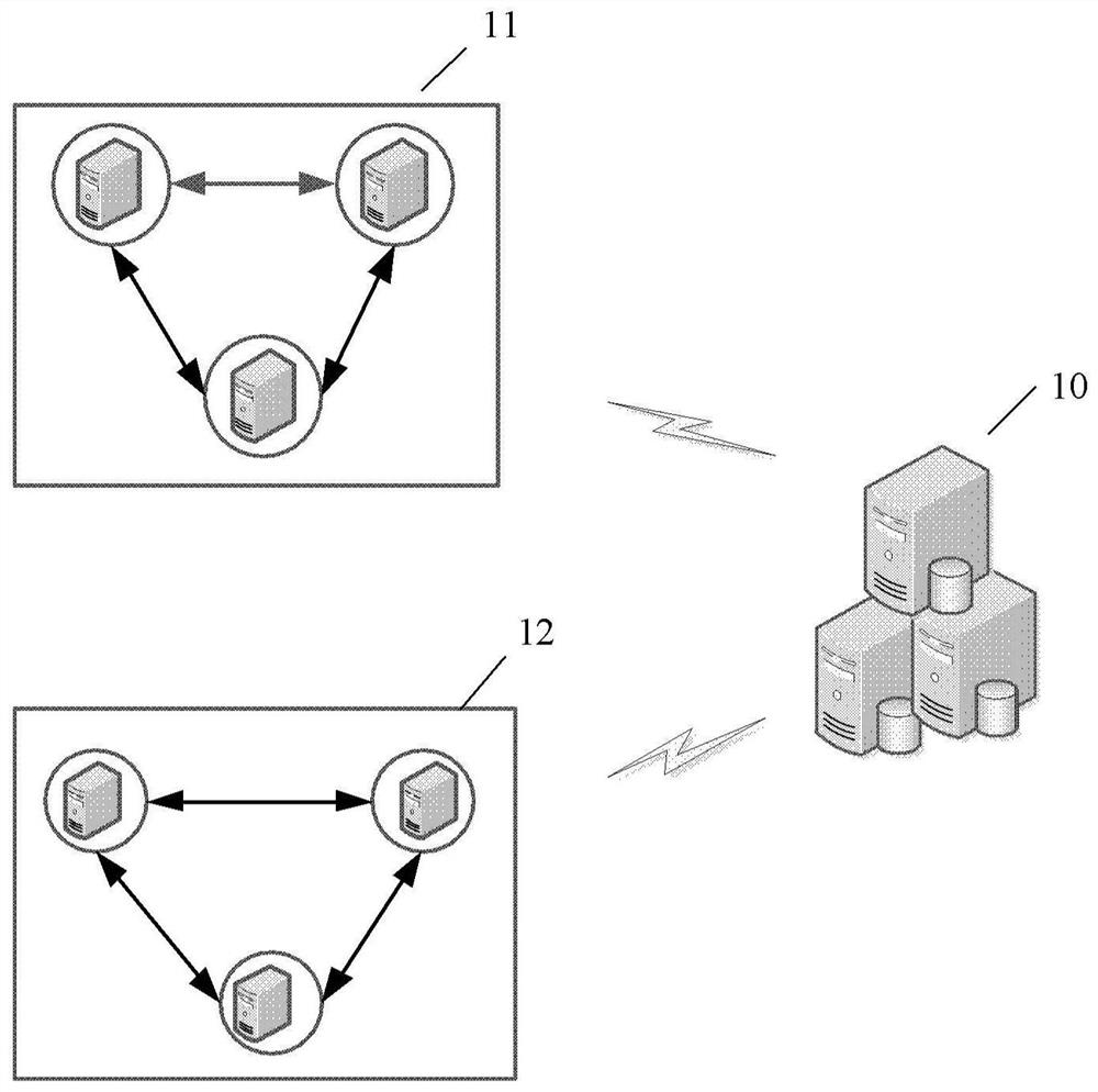 Method, device, medium and computing device for blockchain data migration