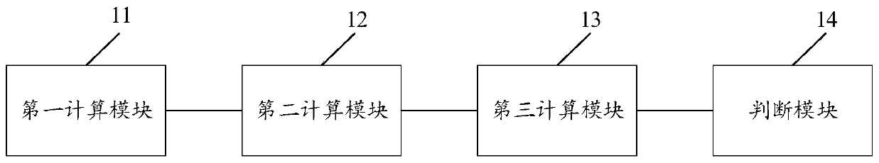 A wind power data analysis method and system