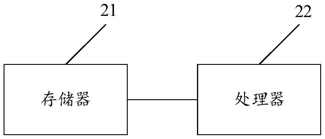 A wind power data analysis method and system