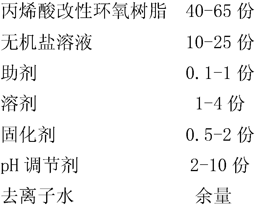 Organic-inorganic hybrid anti-icing hydrophilic aluminum foil coating