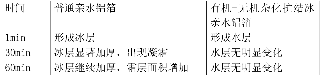 Organic-inorganic hybrid anti-icing hydrophilic aluminum foil coating