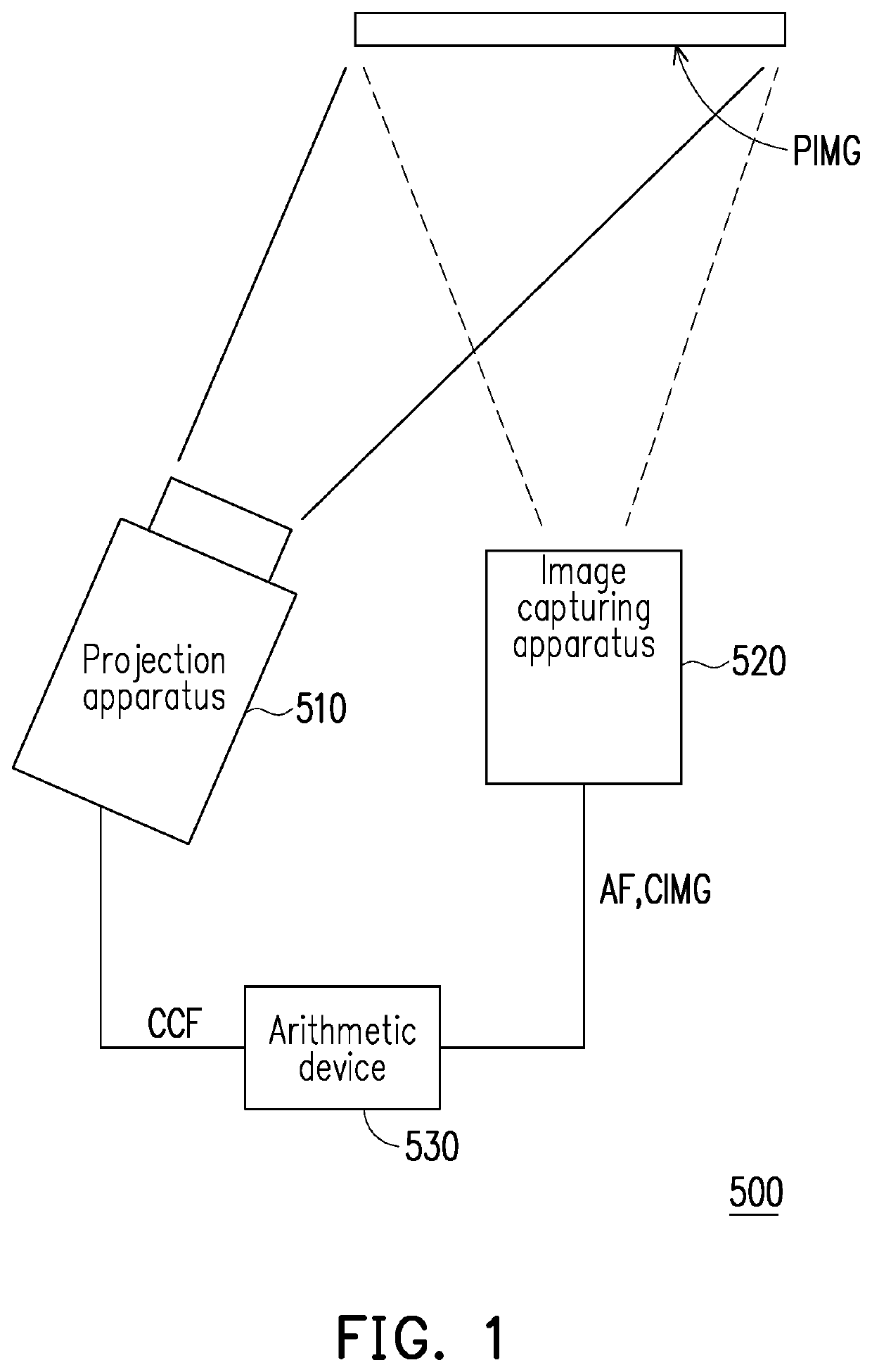 Projection system, projection apparatus and calibrating method for displayed image thereof