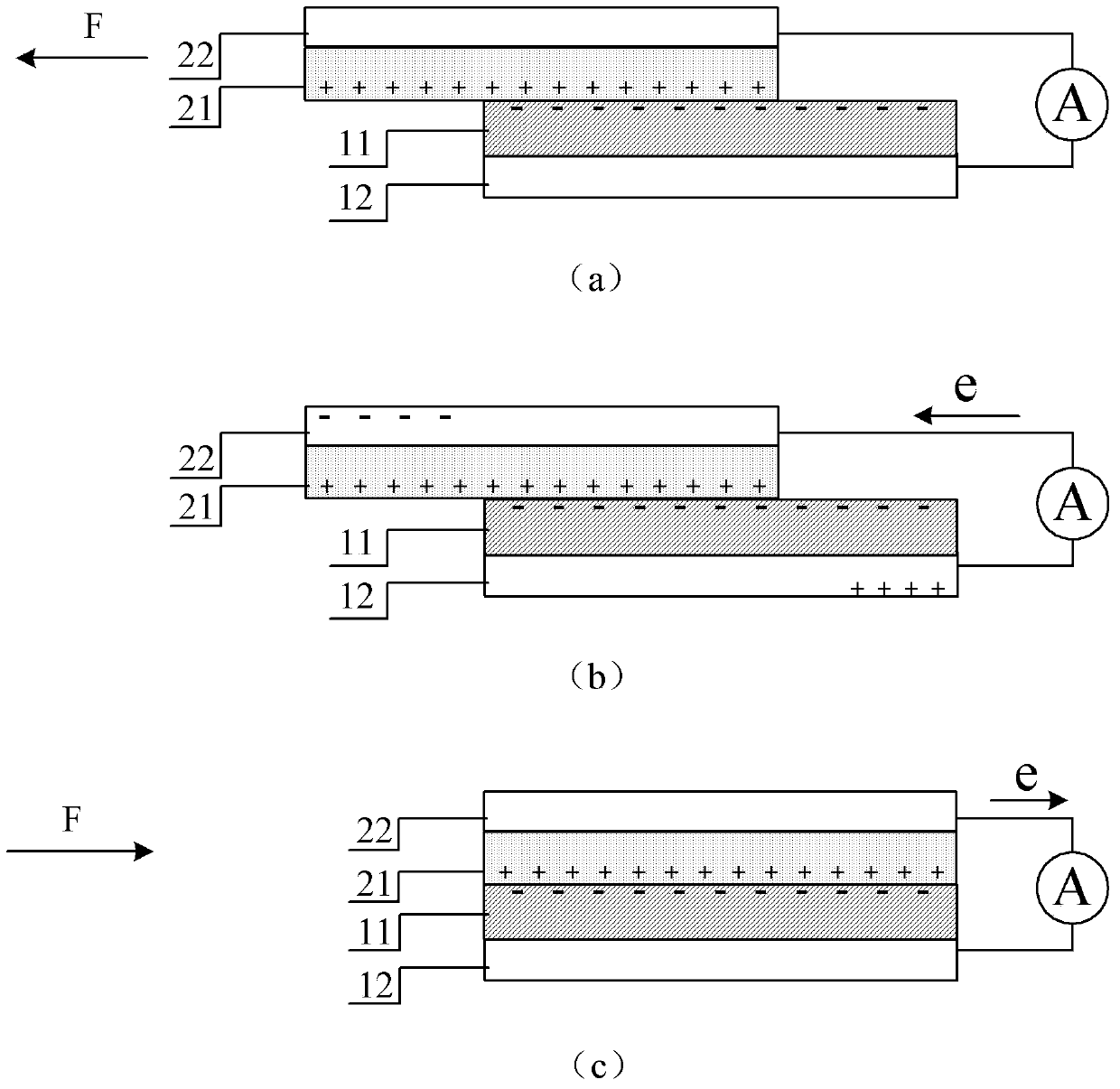 Rotary type electrostatic generating device