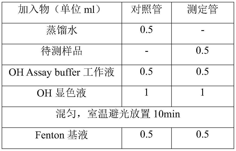 Long-acting recombinant metallothionein expressed by saccharomyces cerevisiae and application of long-acting recombinant metallothionein in cosmetics