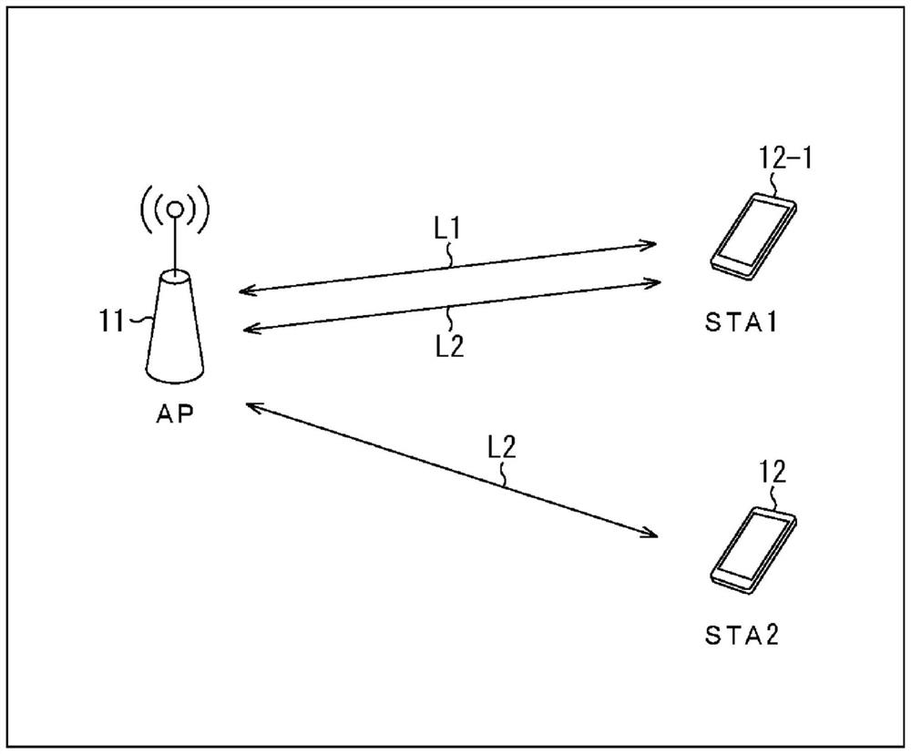 Wireless communication device and method, and wireless communication terminal and method