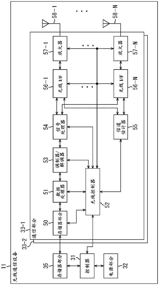 Wireless communication device and method, and wireless communication terminal and method