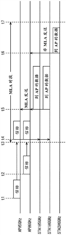 Wireless communication device and method, and wireless communication terminal and method