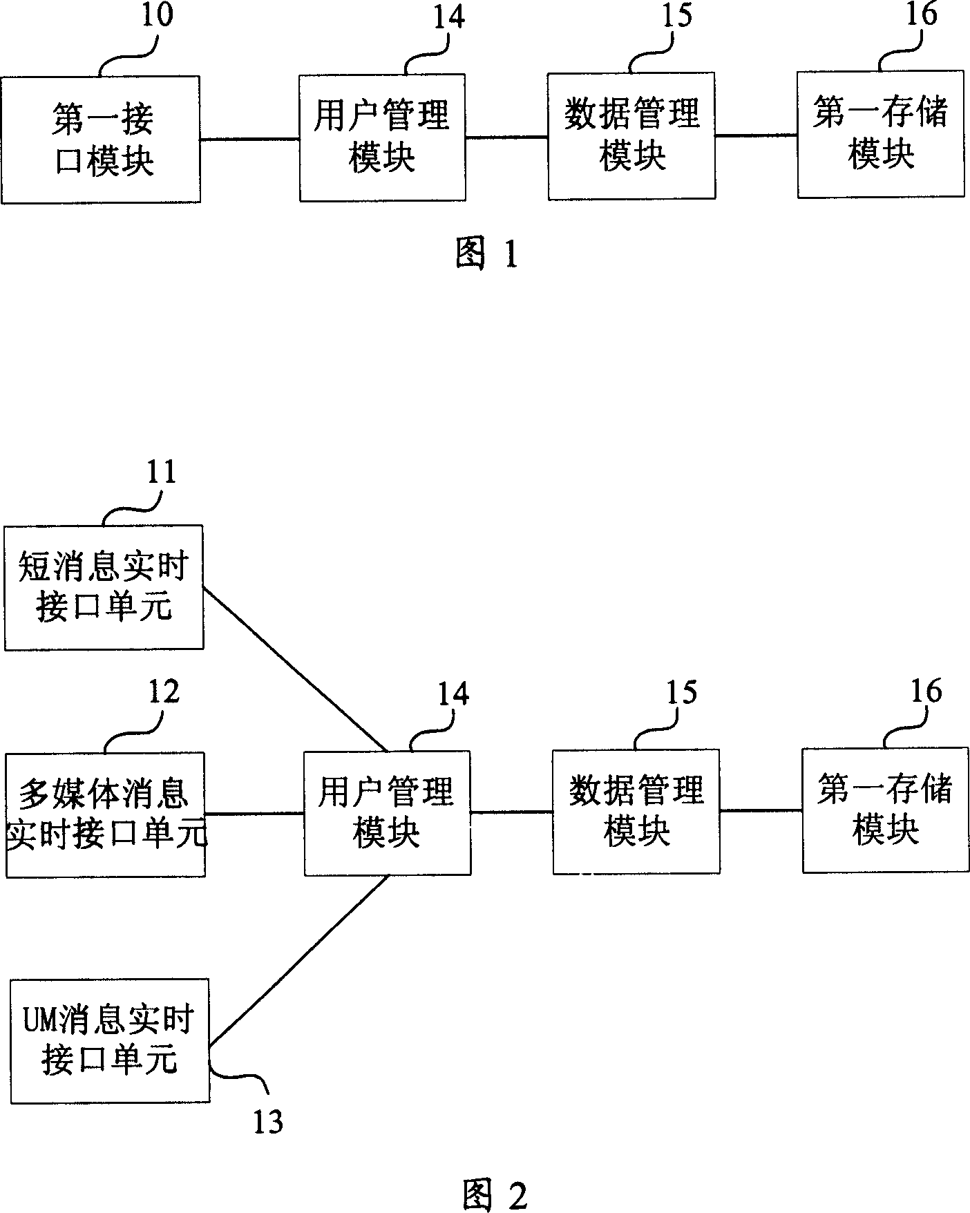 Message processing device, system and method