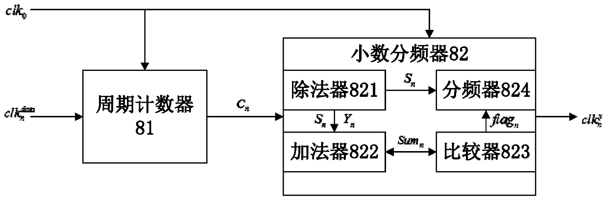 fft analysis device of digital oscilloscope