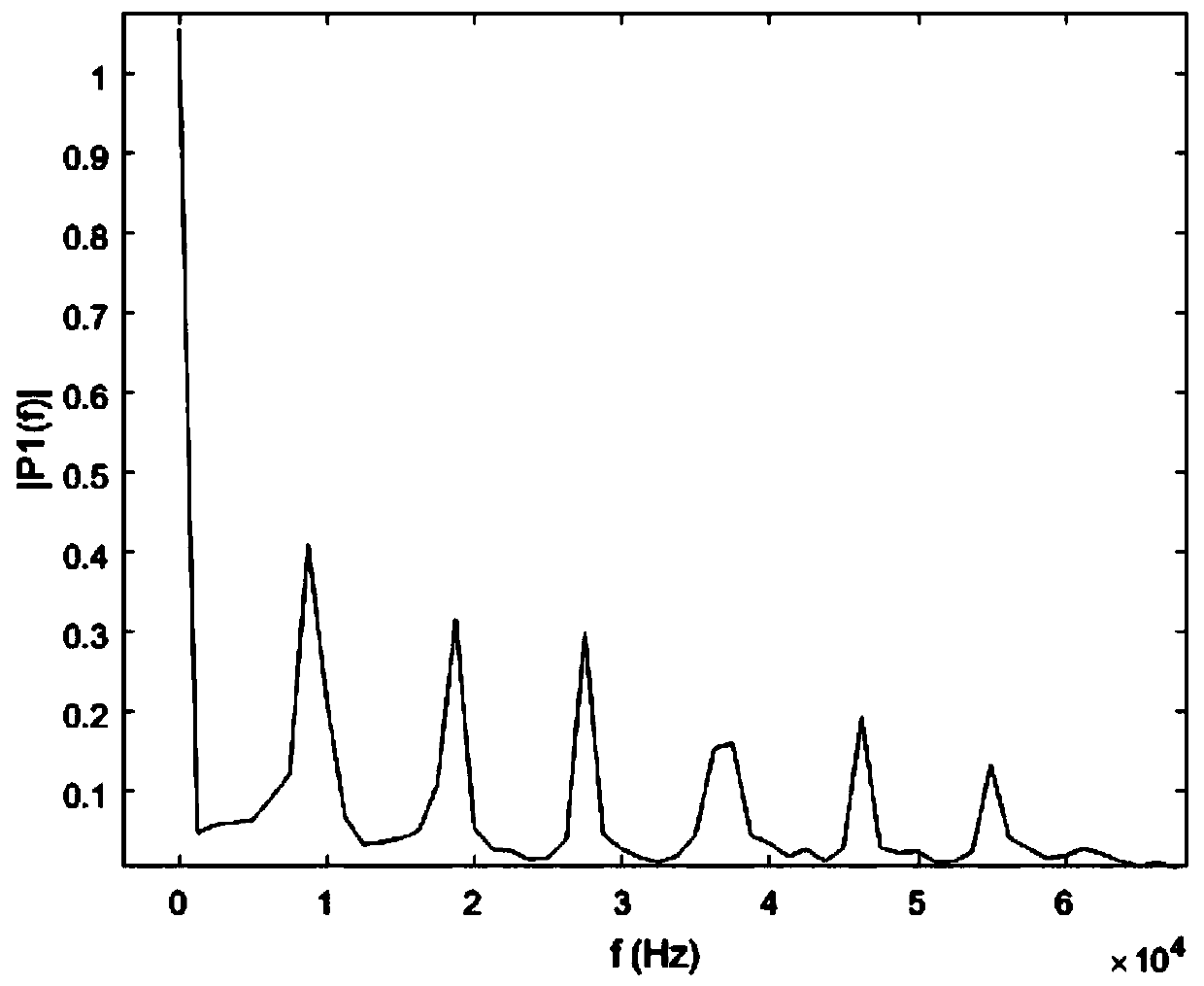 fft analysis device of digital oscilloscope