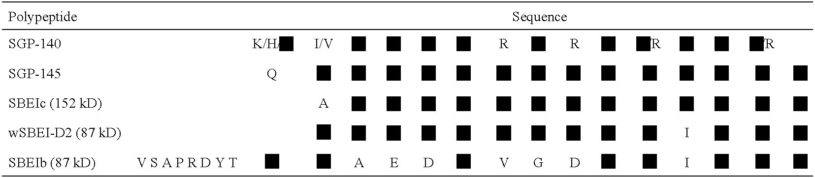 Starch branching enzymes