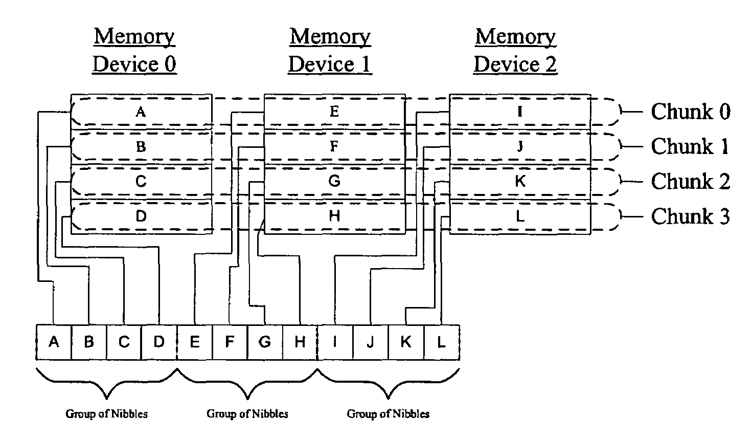 Partitioning data for error correction