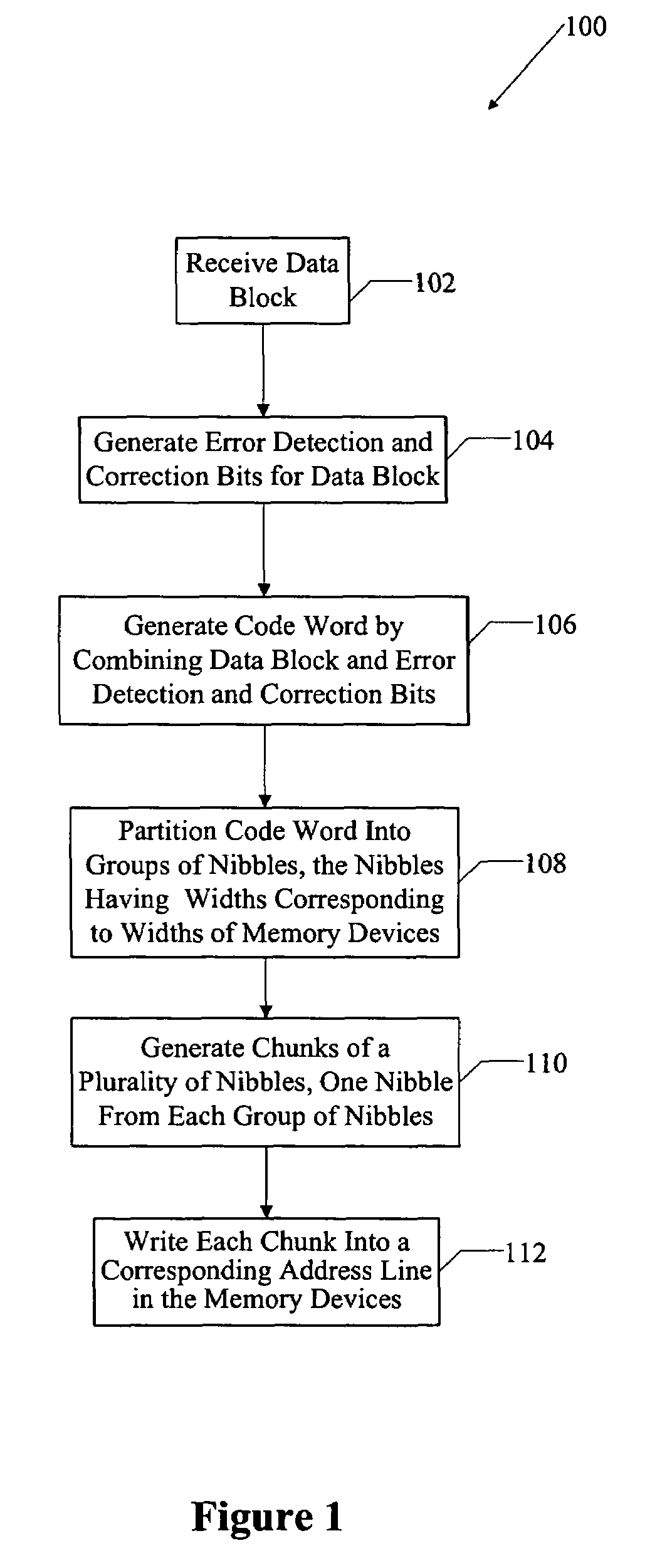 Partitioning data for error correction