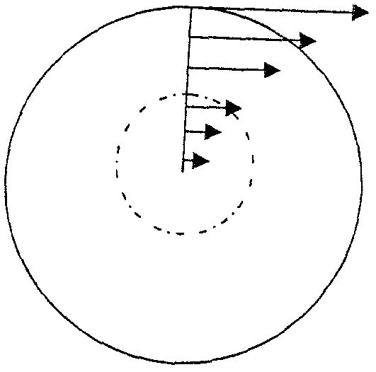 Non-concentric variable cross section GWF device