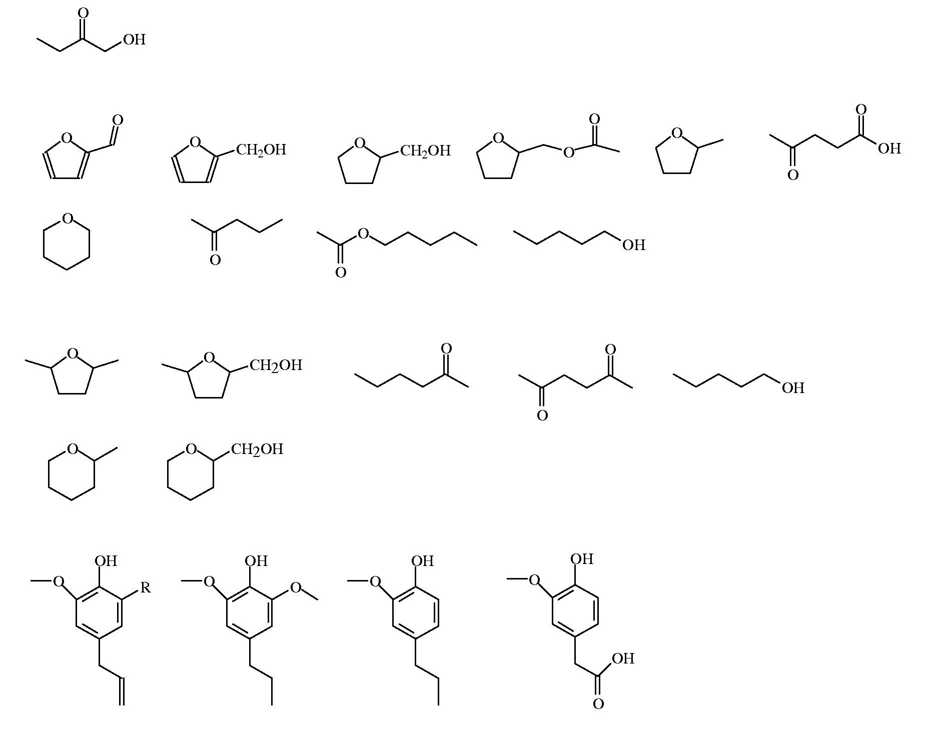 Process for liquefying a cellulosic material and its products