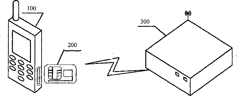 Method for automatically adjusting effective communication distance of radio frequency sim card through short message