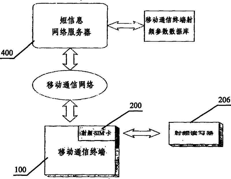 Method for automatically adjusting effective communication distance of radio frequency sim card through short message