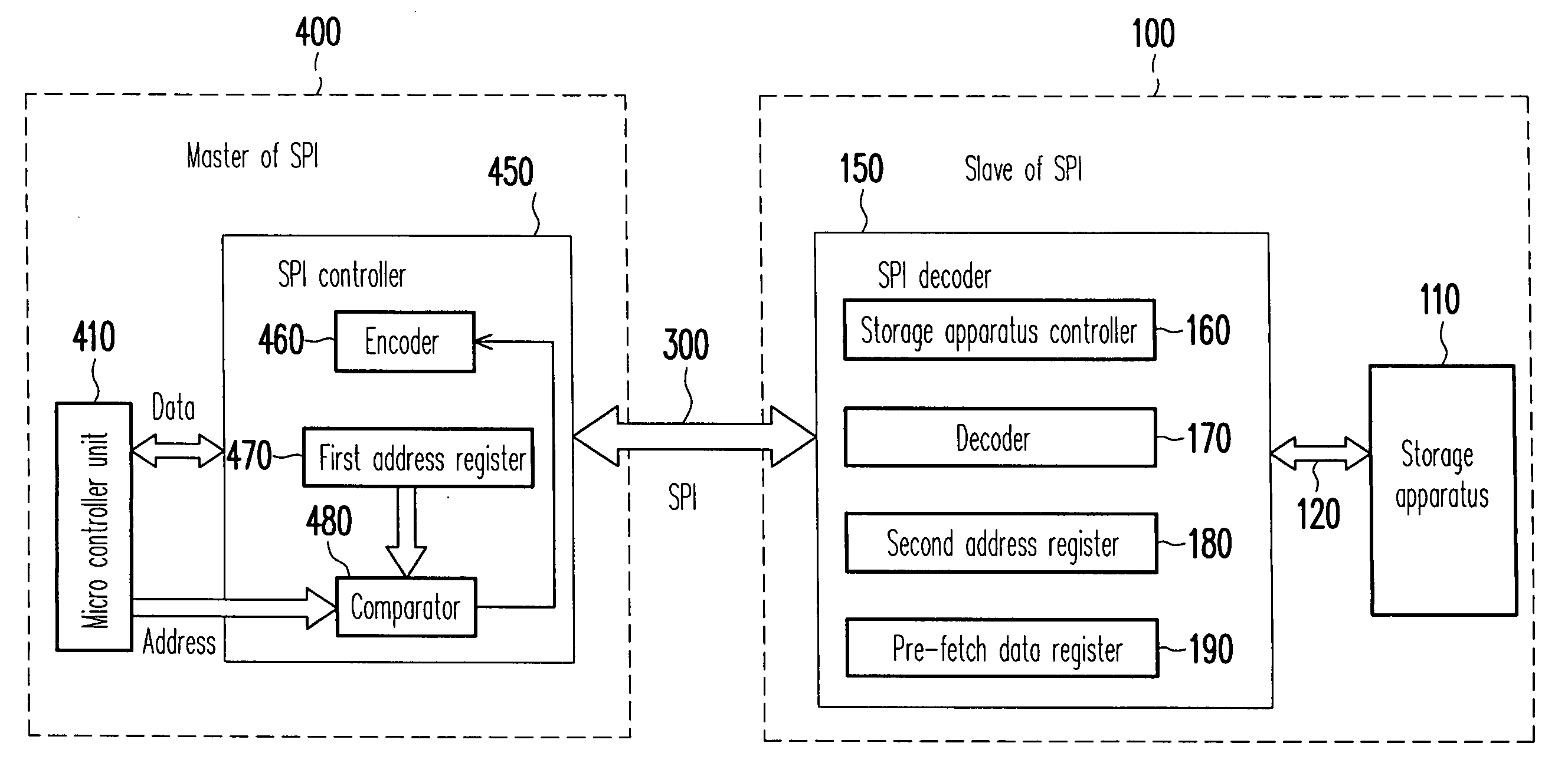 Slave and master of serial peripheral interface, system thereof, and method thereof