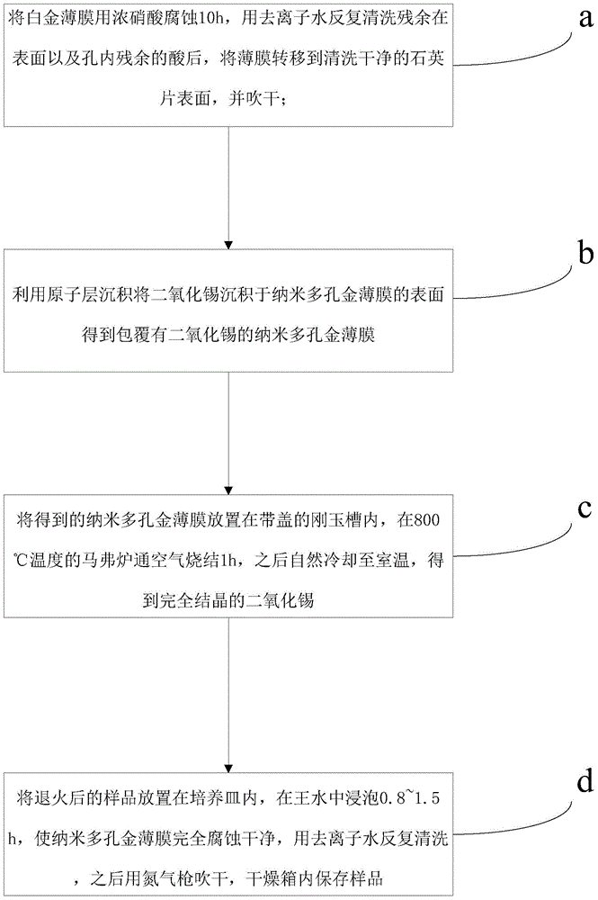 Nano-grade porous tin dioxide film gas sensitive material, and preparation method and application thereof