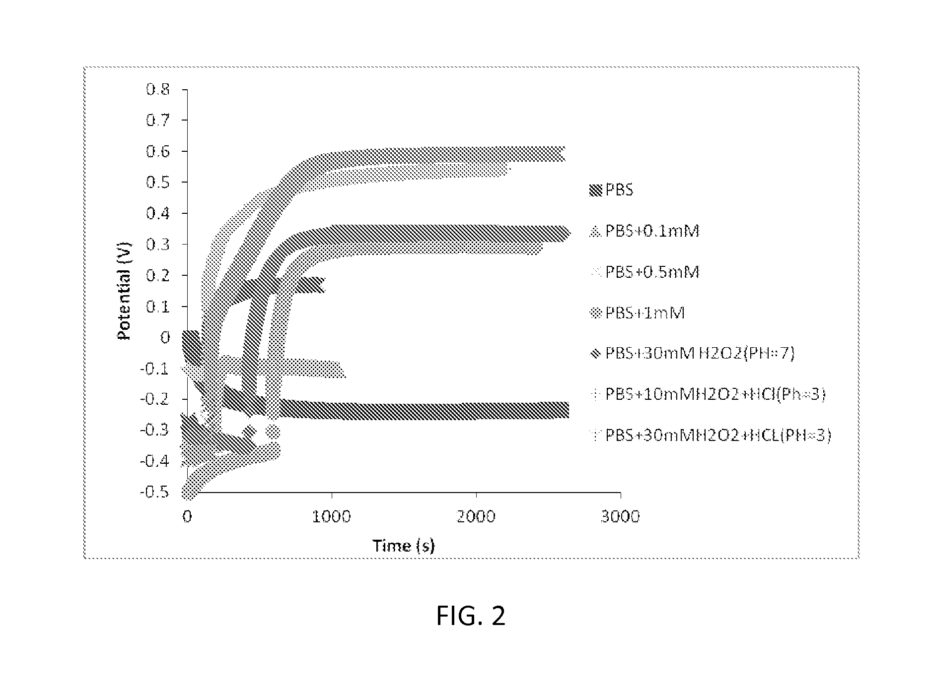 DIAGNOSTIC METHOD AND DEVICE FOR ASSESSING HUMAN JOINT FLUID REACTIVITY TO CoCrMo ALLOY