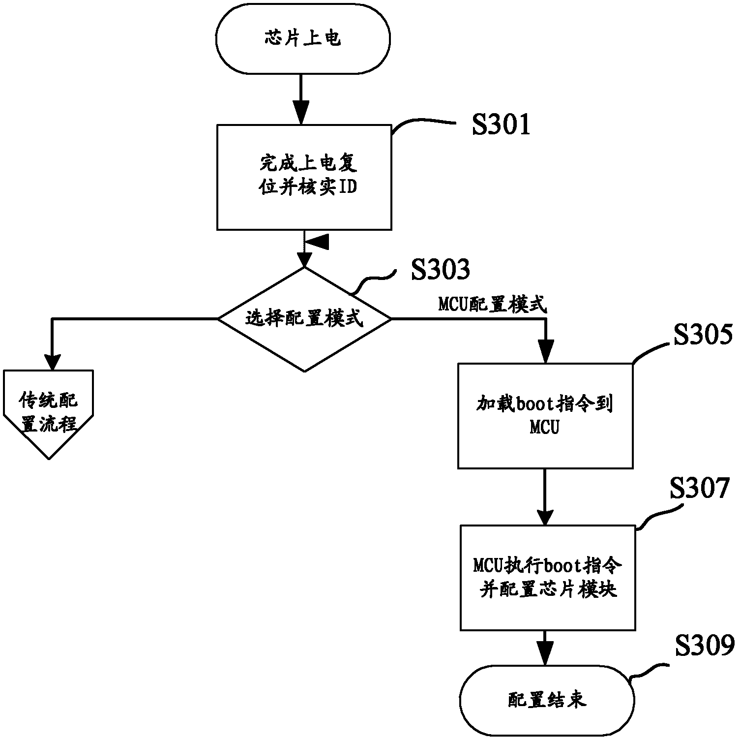 Flexibly configured field-programmable gate array (FPGA) chip and configuration method thereof