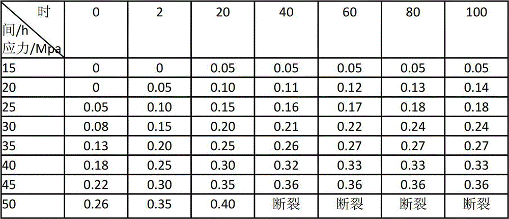 Preparation method of bottom layer arched foil for elastic foil piece gas bearing