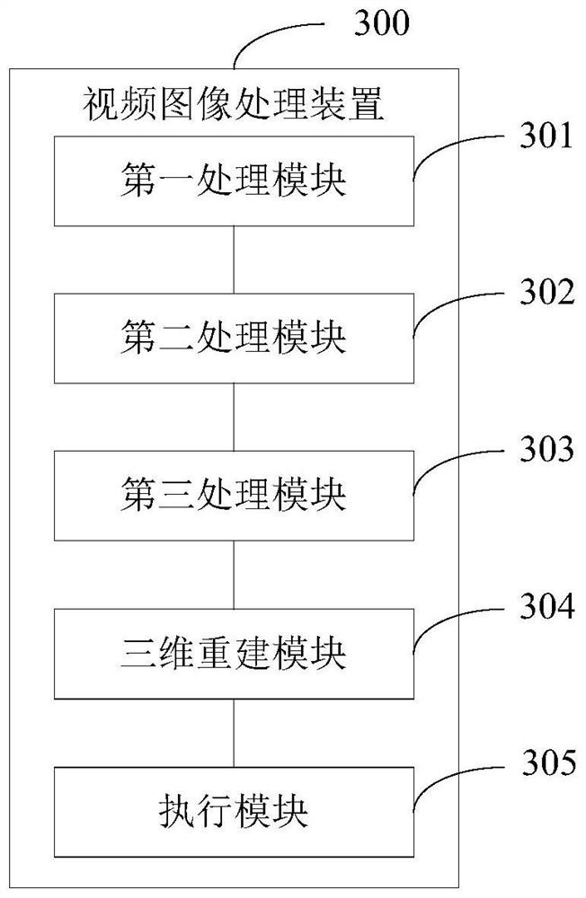 Video image processing method and device, electronic equipment and storage medium