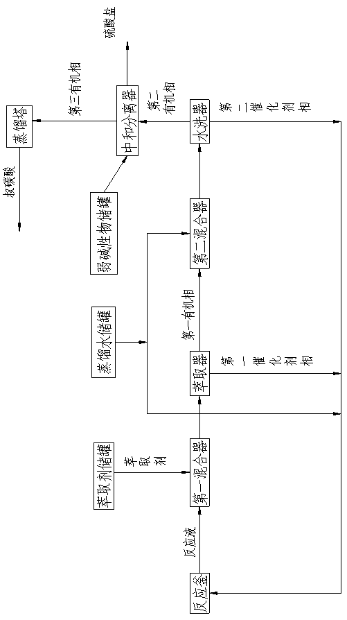 Method for producing tertiary carboxylic acid