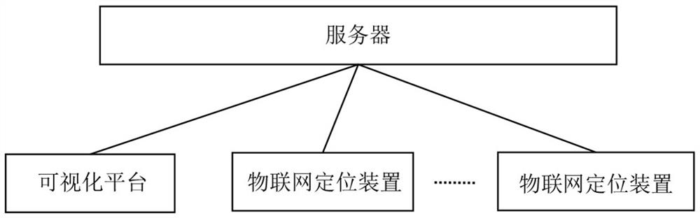 Flood control practicing method and visual interface thereof