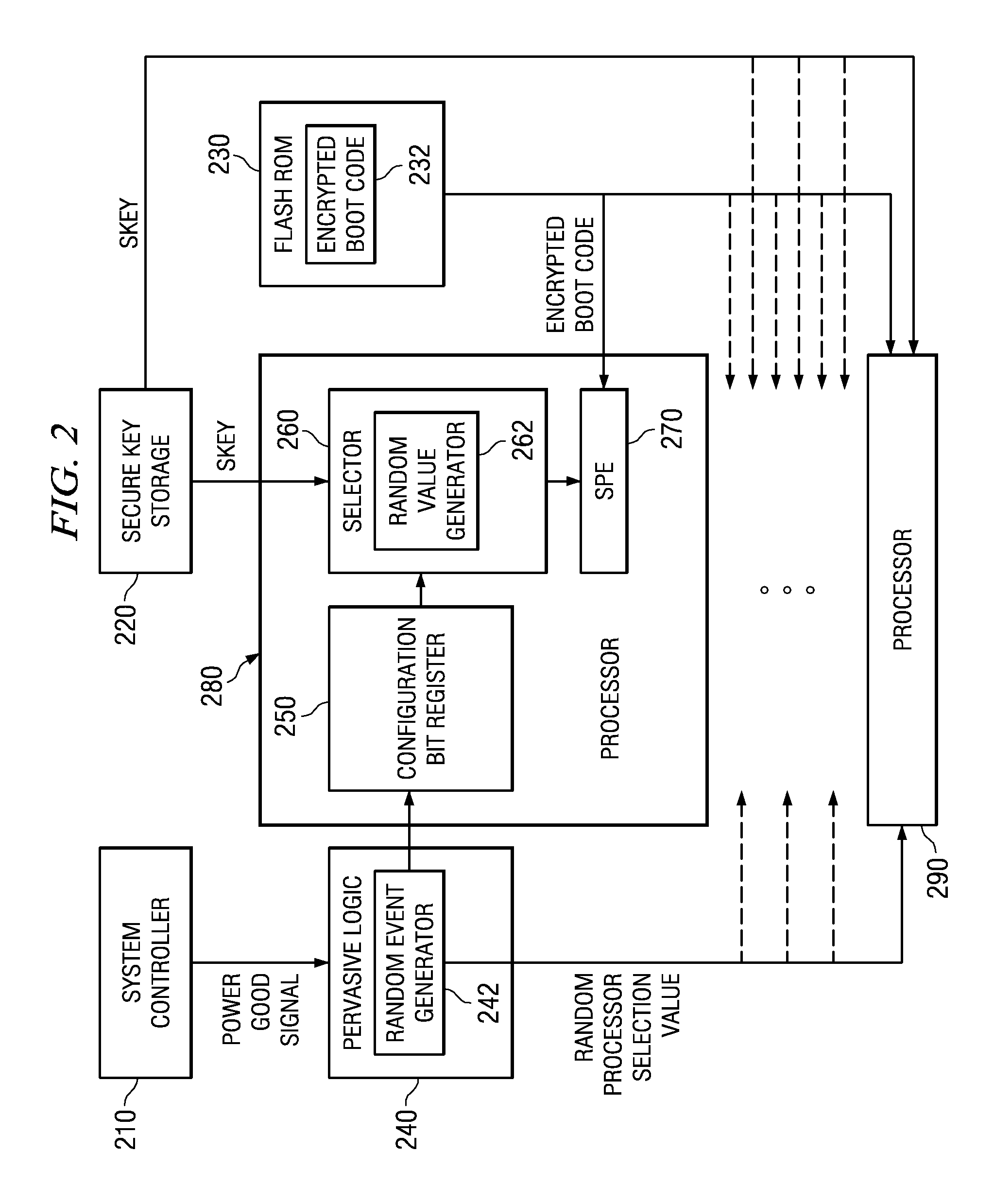 System and Method for Booting a Multiprocessor Device Based on Selection of Encryption Keys to be Provided to Processors