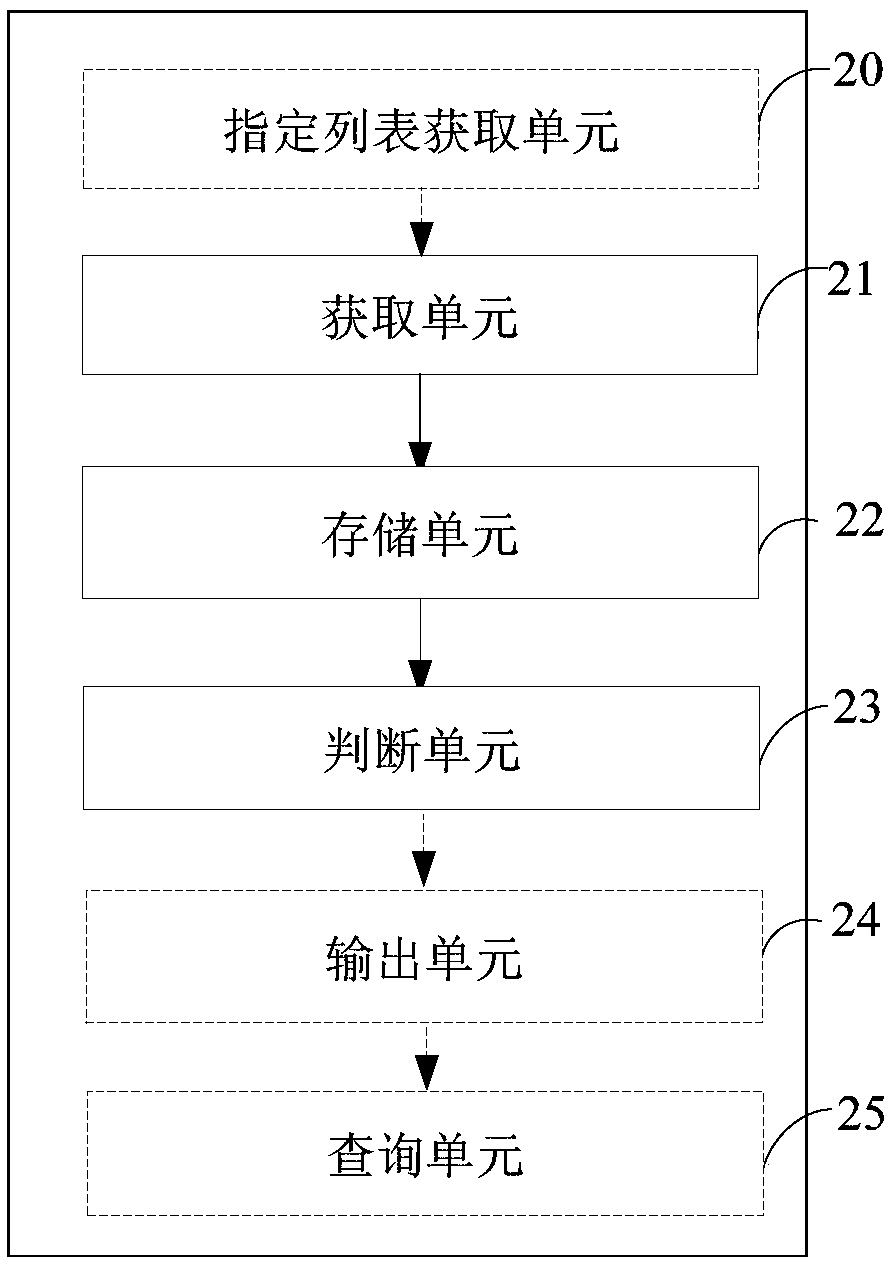 Settlement verification method and system and terminal equipment